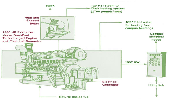 power plant